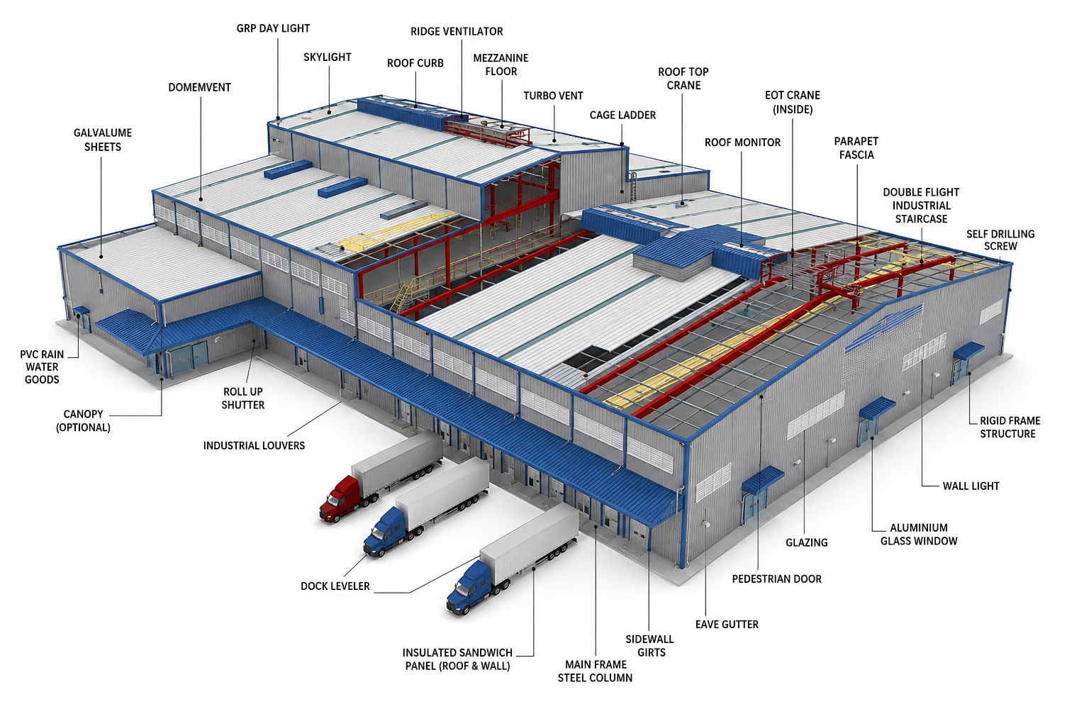 Pre Engineered Building Manufacturer in India | Ranea Prefabs